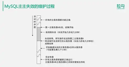 中心化数据库的单一风险，数据失效的潜在威胁及其应对策略，传统数据库的中心机构存储了所有数据,易导致什么风险