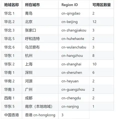 深度解析ICP备案服务器，性能、合规与安全性全方位解读，icp备案的服务器有哪些