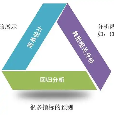 数据分析与数据挖掘，探索二者之间的差异与联系，数据分析和挖掘的区别