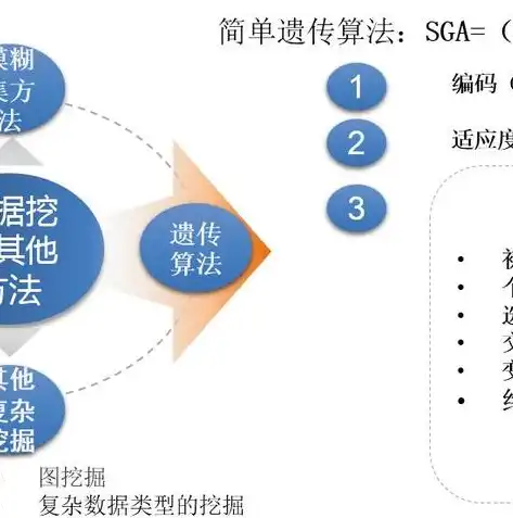 数据分析与数据挖掘，探索二者之间的差异与联系，数据分析和挖掘的区别