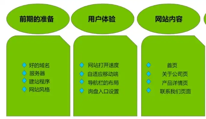 全面解析域名查询网站，功能、特点与选择指南，域名查询网站入口