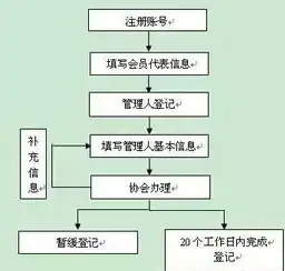 网站备案全攻略，深入了解备案流程及注意事项，网站备案流程和规则