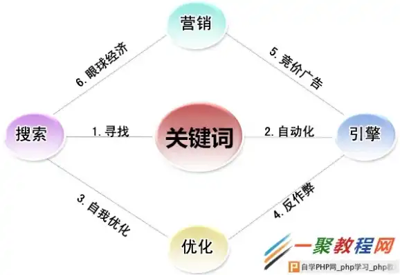 深度解析，付费建立专属关键词的策略与实战技巧，付费关键词什么意思