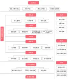 电商网站制作攻略，打造专业、高效、用户体验至上的电商平台，电商网站制作代码