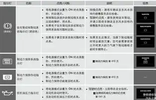 详解清除故障码后故障灯熄灭现象及原因分析，清除故障码信息后故障灯不亮了