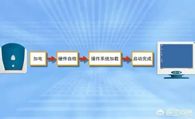 Win2003服务器自动更新策略，全面优化，保障系统稳定运行，服务器自动更新在哪里启动