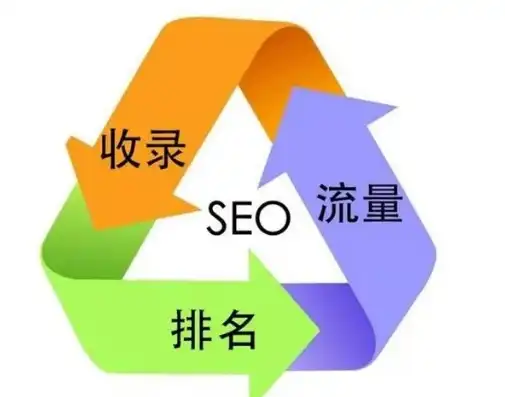 揭秘SEO网站排名优化工具，提升网站流量与转化率的秘密武器，seo网站排名优化工具推荐