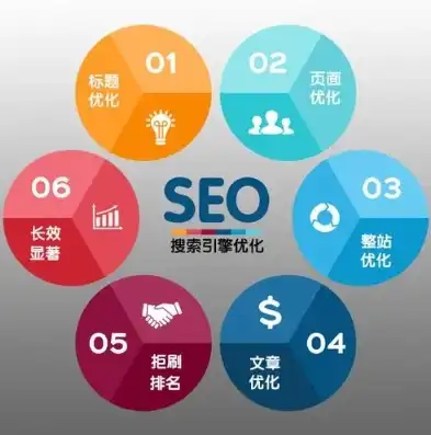 揭秘SEO网站排名优化工具，提升网站流量与转化率的秘密武器，seo网站排名优化工具推荐