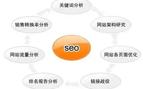 揭秘SEO网站排名优化工具，提升网站流量与转化率的秘密武器，seo网站排名优化工具推荐