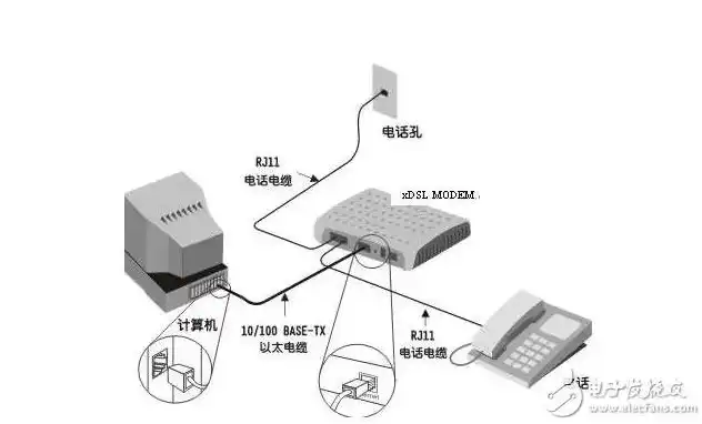 全面解析ADSL拨号服务器租用，优势、流程及注意事项，adsl拨号服务器租用多少钱