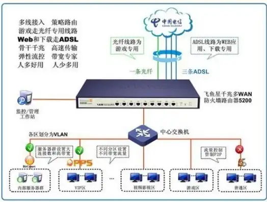 全面解析ADSL拨号服务器租用，优势、流程及注意事项，adsl拨号服务器租用多少钱