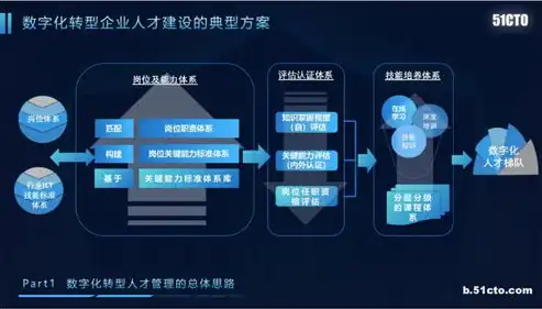 青岛网站建设公司，助力企业打造专属品牌形象，引领数字化营销新潮流，青岛网站建设公司排名