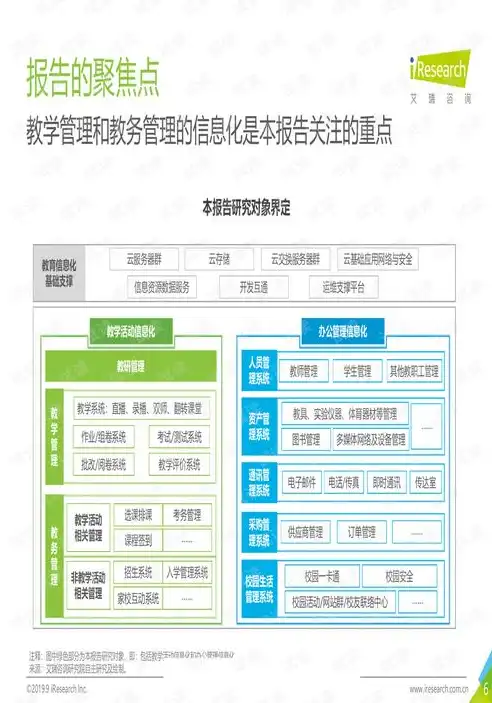 全面解析全功能学校网站源码，构建现代教育信息化的利器，全功能网站系统培训