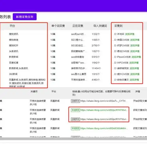 深入解析Dede模板SEO优化策略，助你网站排名飙升！，dede模板引擎