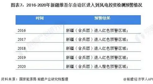 深度解析，专业网站开发的五大核心要素及优化策略，专业网站开发哪家好