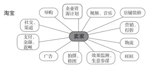 深度解析，专业网站开发的五大核心要素及优化策略，专业网站开发哪家好