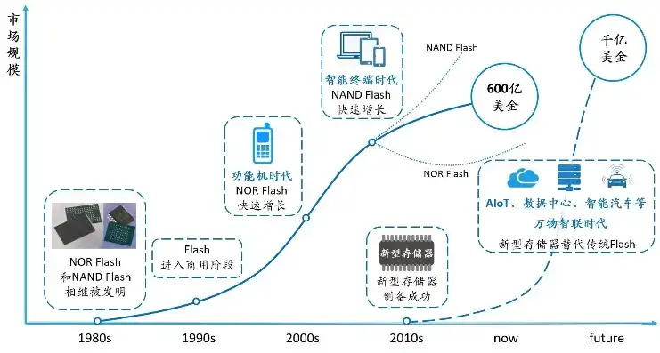 分布式存储与超融合，技术内涵、应用场景与未来发展趋势的深度解析，分布式存储和超融合