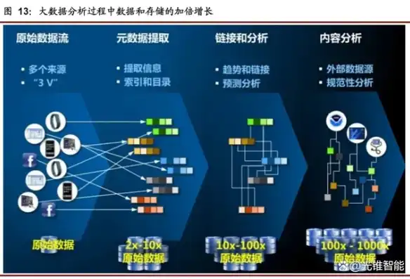 分布式存储与超融合，技术内涵、应用场景与未来发展趋势的深度解析，分布式存储和超融合