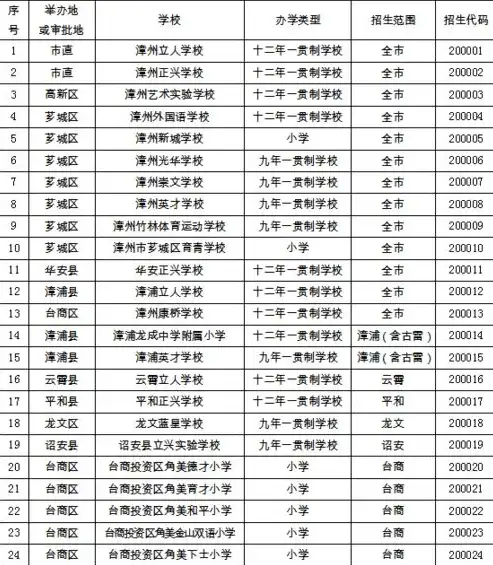 紧急通知关于我司服务器搬迁及过渡期间服务调整的公告，服务器搬迁方案