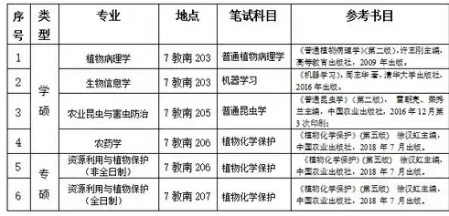 2023年中国资源利用与植物保护考研院校排名解析，专业实力与就业前景一览无余，资源利用与植物保护考研院校排名