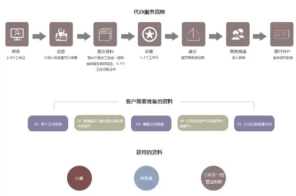 揭秘工商代理网站源码，打造高效便捷的创业服务平台，工商代办平台