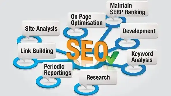 Unlocking the Secrets of English SEO Backlinks: A Comprehensive Guide，英文seo外链什么意思啊