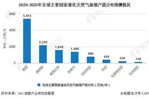 中国云业务上市公司全景扫描，市场格局与未来趋势深度解析，云业务概念股