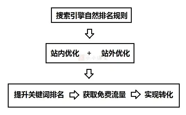 Zblog关键词优化策略，助力网站SEO提升，zblog关键词自动采集