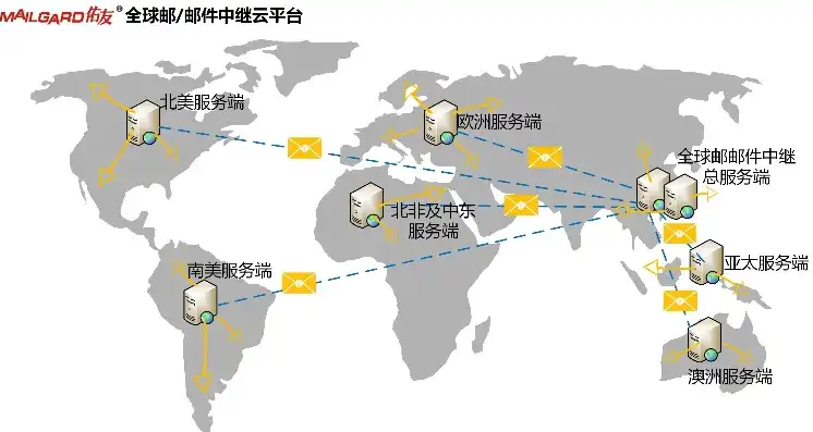 全球邮服务器设置指南，轻松实现跨国邮件通讯无障碍，全球邮登录