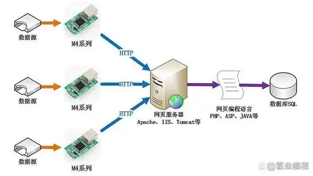 揭秘Web服务器与浏览器协同工作背后的奥秘，web服务器与浏览器工作过程的区别