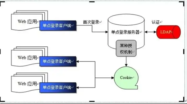 SSO单点登录系统，构建高效安全的用户身份认证体系，sso单点登录跳转异常是什么意思