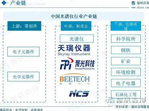 2023年网络安全与软件开发行业就业前景对比及排行榜解析，网络安全好还是软件开发好