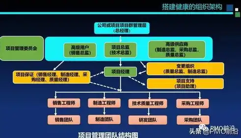 深度解析，企业成本优化计算方法及策略，成本优化计算