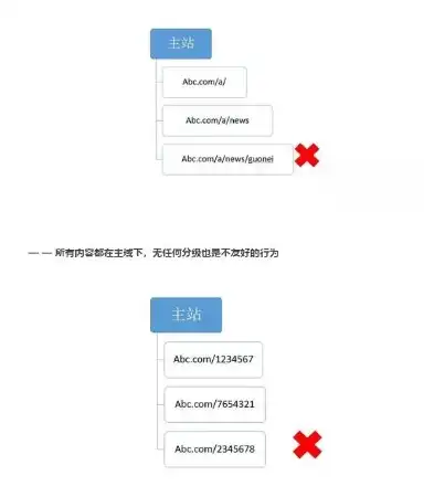 深入解析WAP网站源码，结构与优化的秘诀解析，wap页游源码