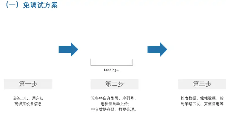 深度解析网站在线客服源码，功能、架构与优化策略，网站在线客服源码