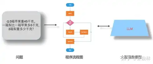 深入解析软件加密技术，方法与策略详解，软件加密技术有哪几种方法和方法呢