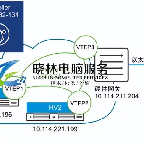 国产服务器虚拟化厂家崛起，技术革新引领产业未来，国产服务器虚拟化厂家有哪些