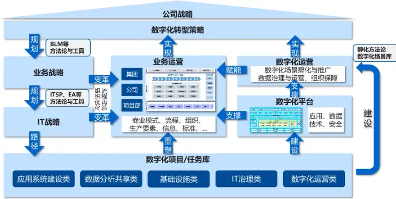 企业数字化转型新篇章——专业网站建设助力企业腾飞，公司建网站流程