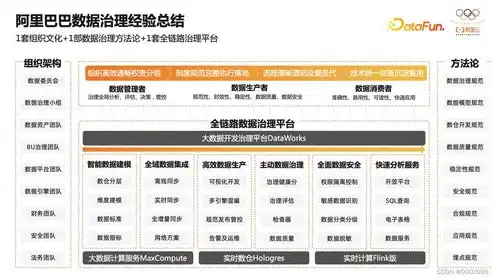 深度解析，网站建设专业领域的核心要素与未来趋势，网站建设专业的就业方向