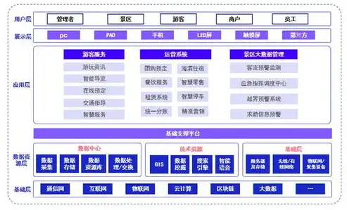 深入剖析景区网站源码，构建数字化旅游体验的关键要素，景区网站模板