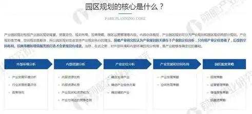 网站管理的五大核心要素，构建高效、安全、可持续的在线平台，网站管理和维护的主要工作有哪些