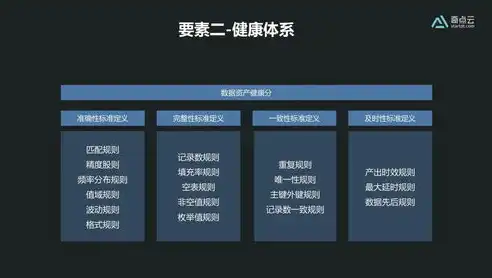 网站管理的五大核心要素，构建高效、安全、可持续的在线平台，网站管理和维护的主要工作有哪些