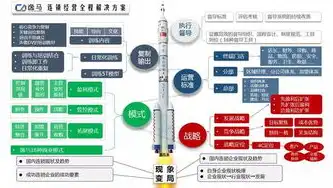 网站管理的五大核心要素，构建高效、安全、可持续的在线平台，网站管理和维护的主要工作有哪些