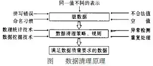 数据清洗，揭开数据价值的神秘面纱，关于数据清洗的论文