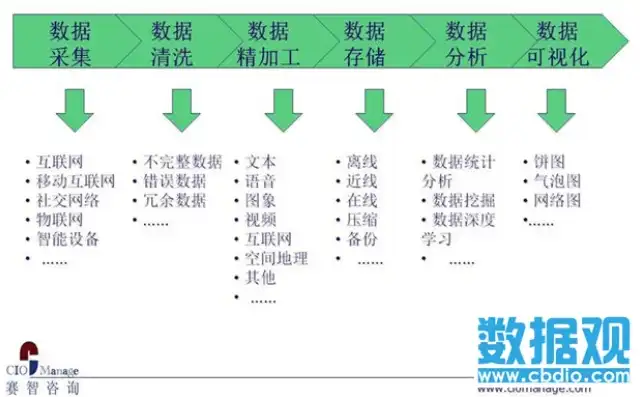 数据清洗，揭开数据价值的神秘面纱，关于数据清洗的论文