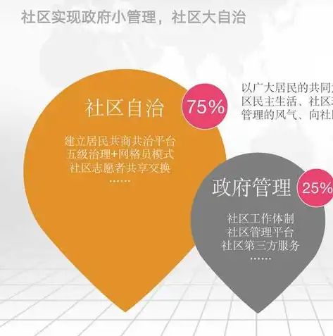 云平台管理系统操作指南，全方位解析与实操技巧分享，云平台管理系统操作流程