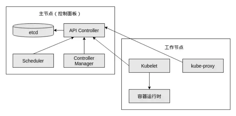 基于Kubernetes的负载均衡框架深度解析，架构、实现与优化策略，k8s负载均衡ingress