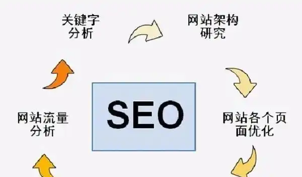 SEO宗旨，揭秘优化策略，助你网站快速崛起