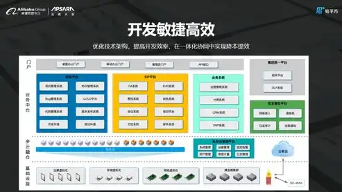 云管理平台功能详解，解锁企业数字化转型的秘密武器，云管理平台功能介绍怎么写的