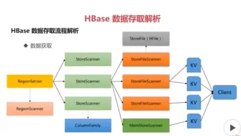 深入剖析HBase，揭秘其列式存储机制与优势，hbase是列式数据库